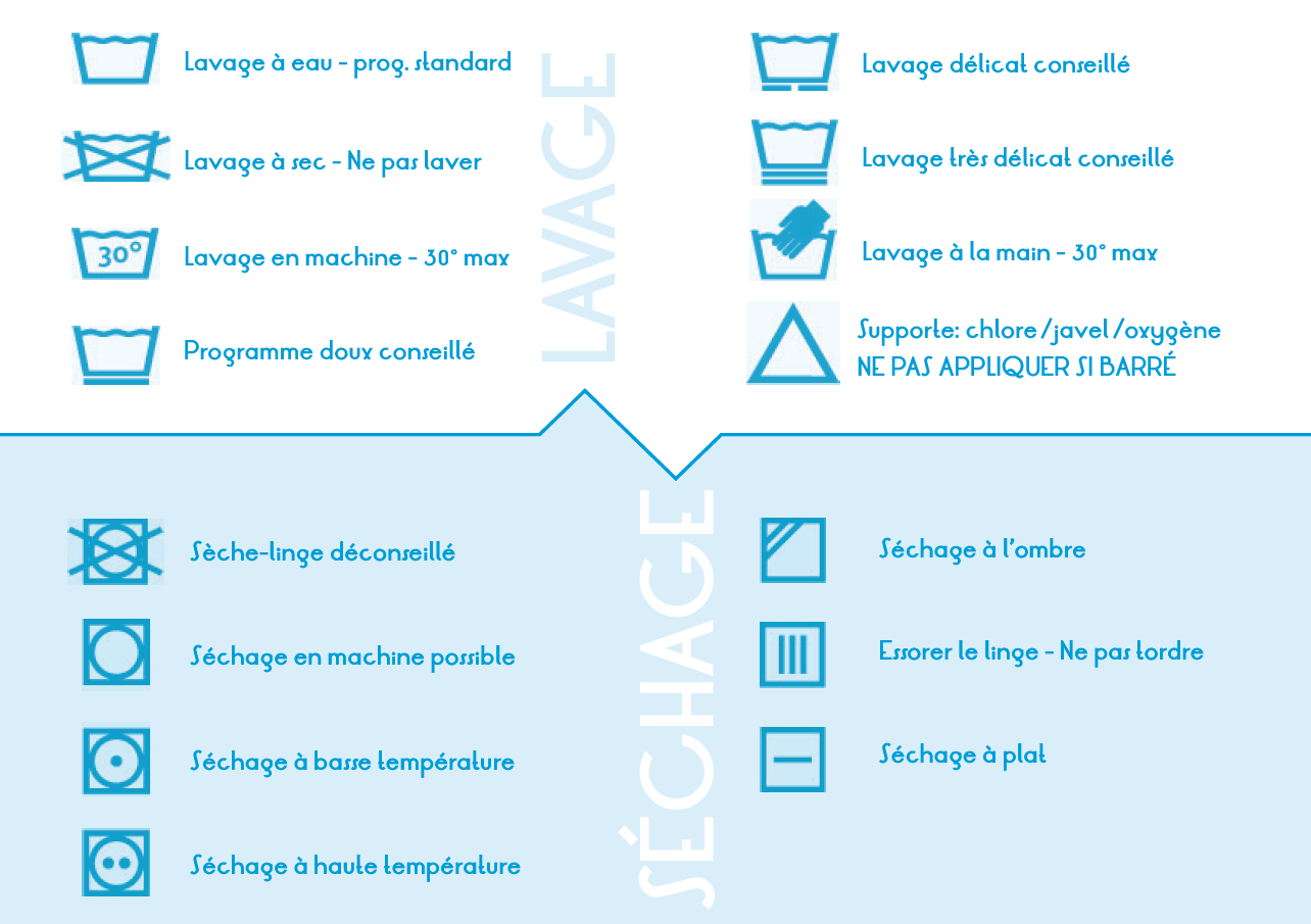 Pictogrammes de lavage et séchage